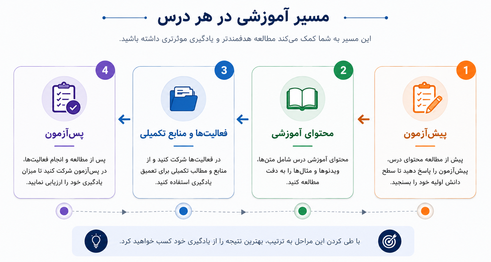مسیر