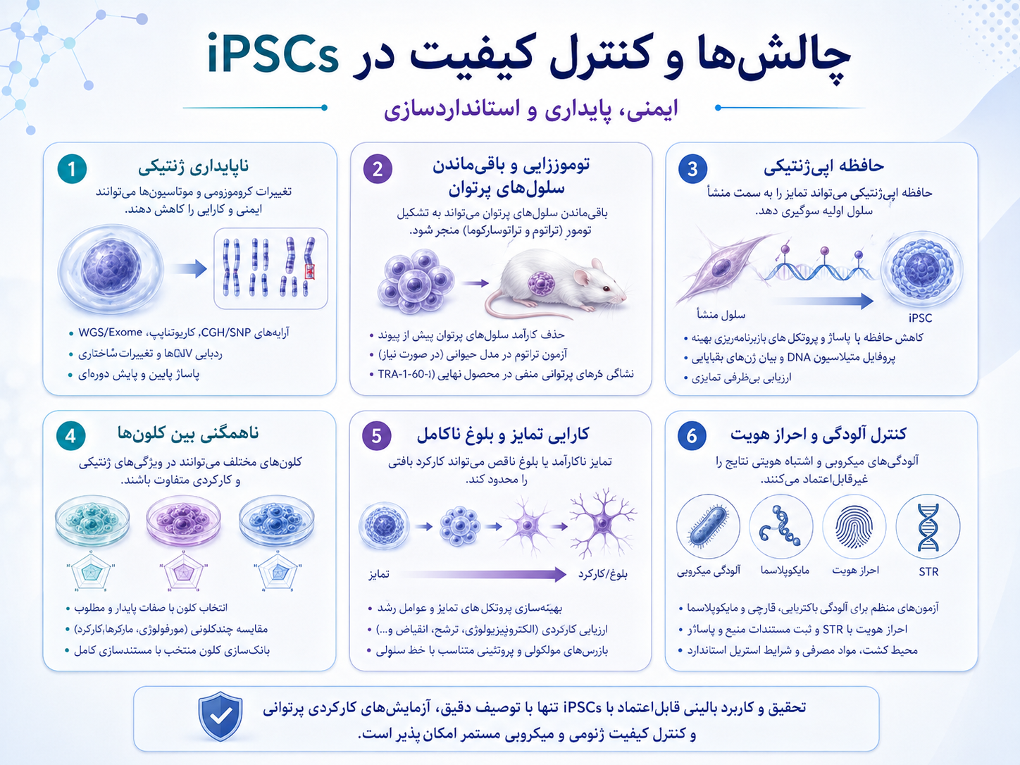 کنترل کیفی
