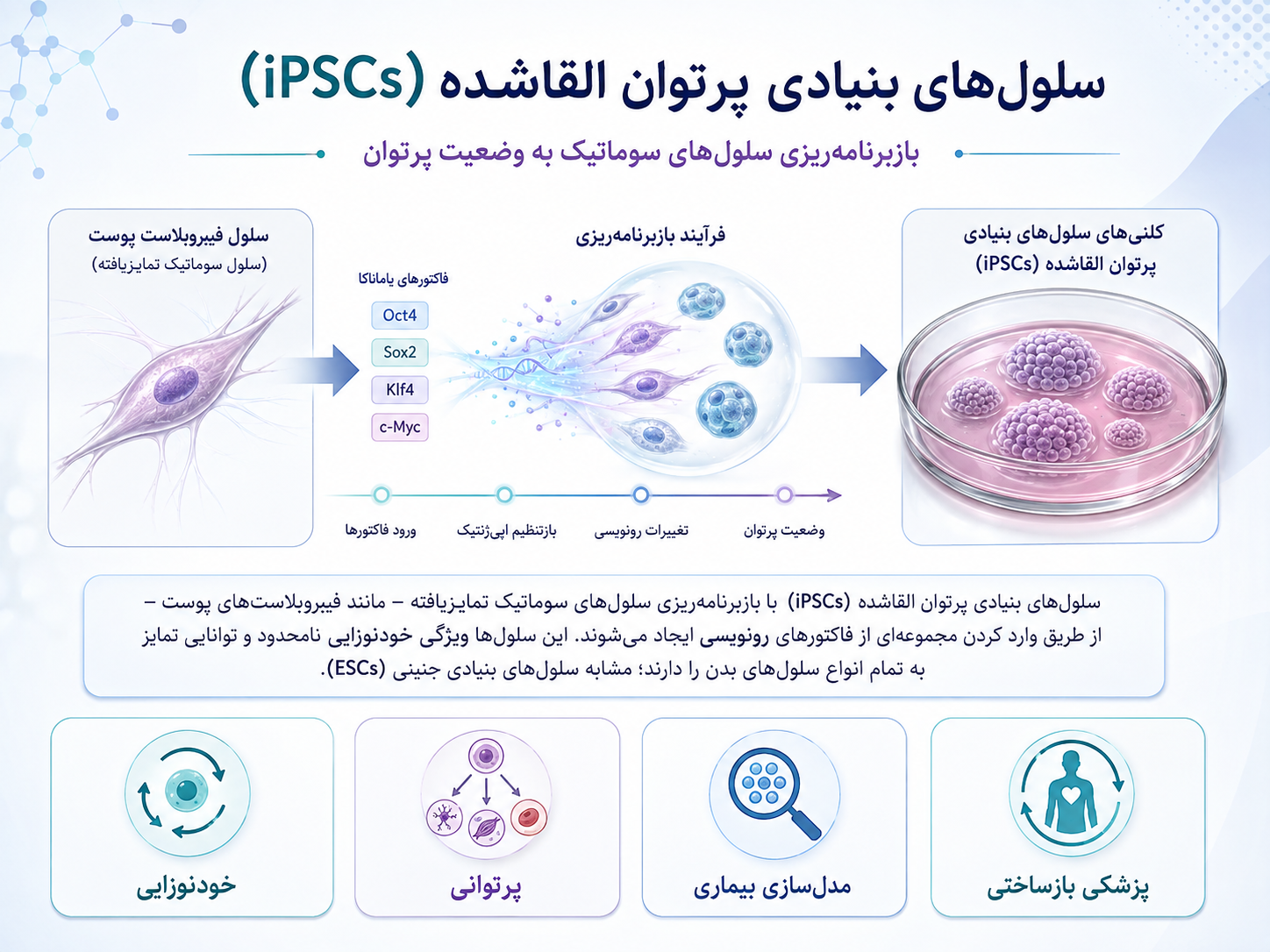 ipscs